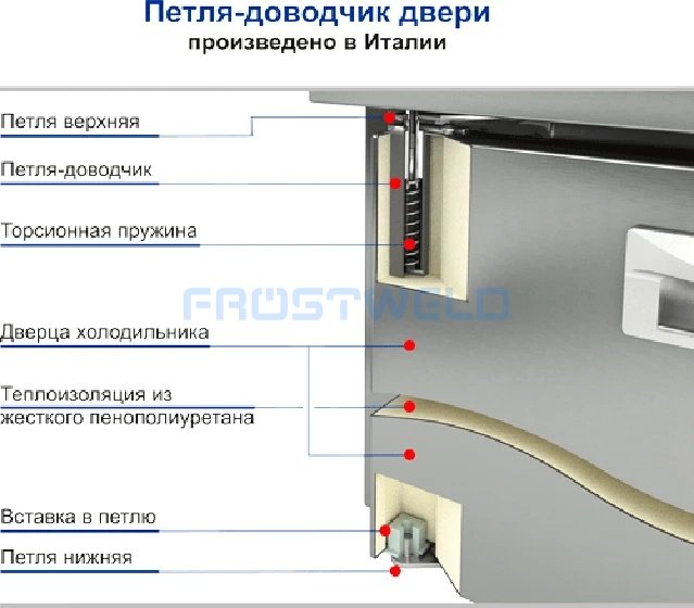Кегератор Hicold BR-11/GNK L — фото 3