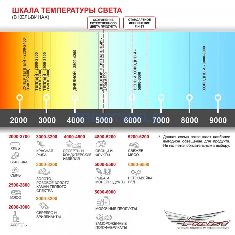 Напольная холодильная витрина Finist FRESH JOBS J-147-126 — фото 13