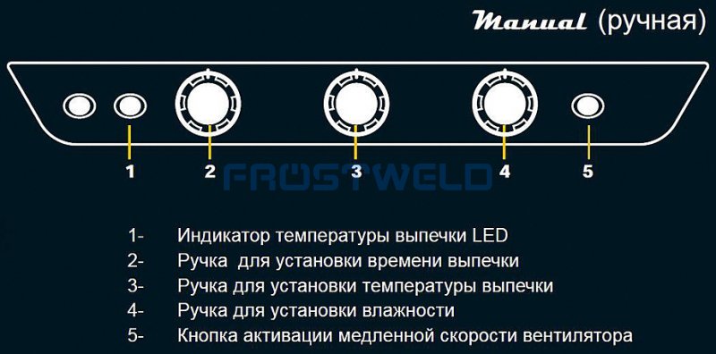 Пароконвектомат UNOX XV 513 G — фото 2