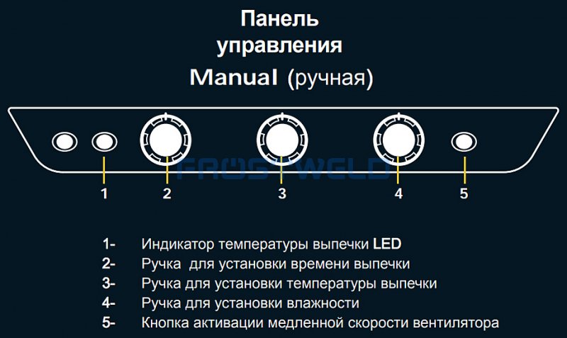 Печь конвекционная UNOX XB 1083 — фото 4