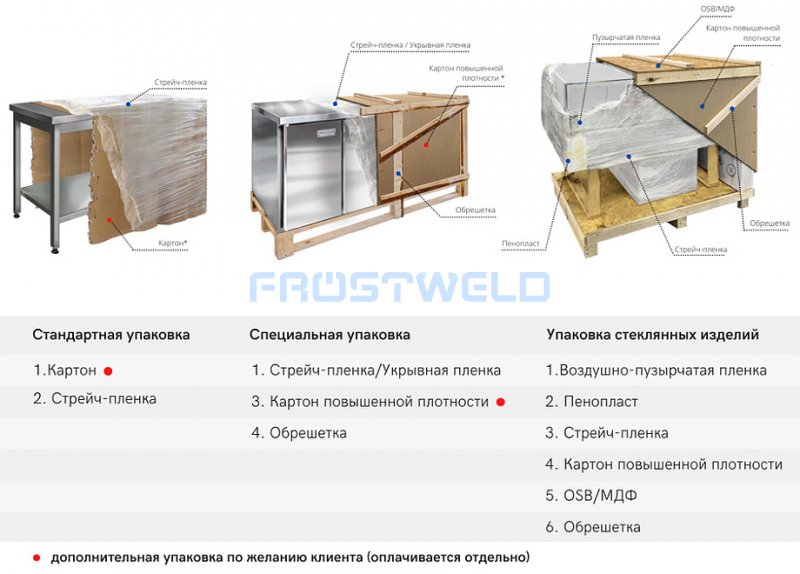 Поверхность холодильная встраиваемая Finist STATIC table ПХВо-8/7 с бортом — фото 2
