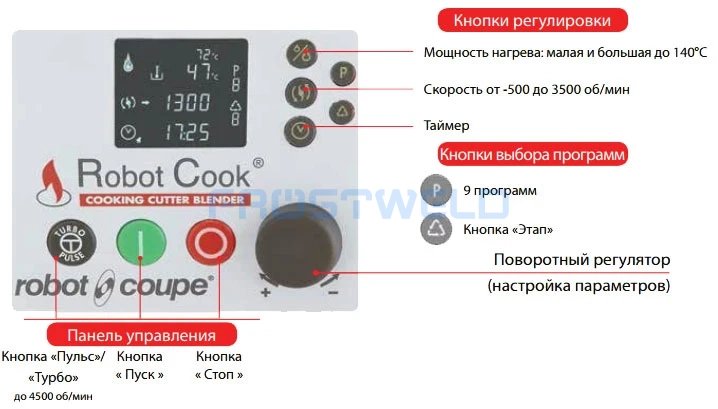 Термомиксер Robot Coupe Robot Cook . — фото 2
