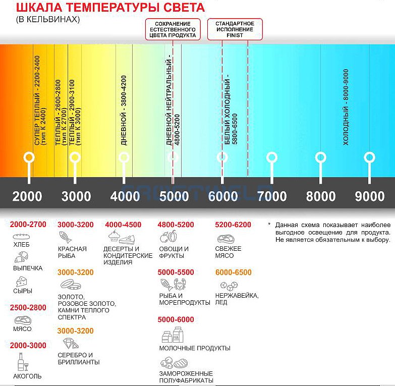 Витрина кондитерская Finist Glassier58 Stone Gst-10/7/3 — фото 6