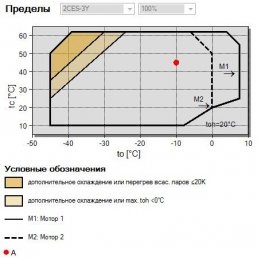Холодильный агрегат на базе компрессора Bitzer 2CC-3.2Y (2CES-3Y) б/у