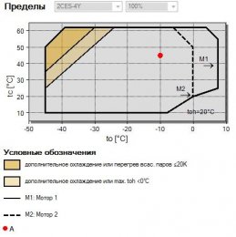 Холодильный агрегат на базе компрессора Bitzer 2CC-4,2Y, конденсатор BP110N411 б/у