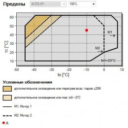 Холодильный агрегат на базе компрессора Bitzer 4CES-9Y-40S б/у