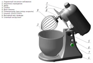 Миксер планетарный ТОРГМАШ (Барановичи) МП-7